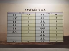 -梦溪园(中营街)