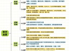 -月星环球港赢在起点早教中心·亲子托班早教体验课儿童兴趣班逻辑思维专注力幼小衔接(普陀中心)