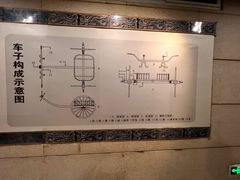 -洛阳周王城天子驾六博物馆