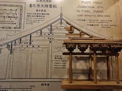 -梁思成纪念馆