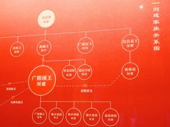 -北京大葆台遗址博物馆