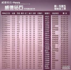 -威德钻石-克拉钻大本营(南京东路店)