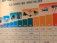 -乐博乐博少儿编程·AI机器人编程·信息学竞赛(桃园校区)