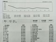 -e赛道卡丁车
