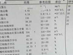 -上海市第六人民医院(临港院区)