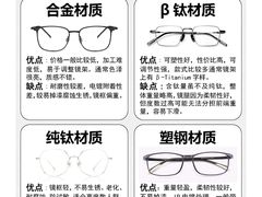 -浮光眼镜·蔡司视觉合作·数字验配中心(陆家嘴店)