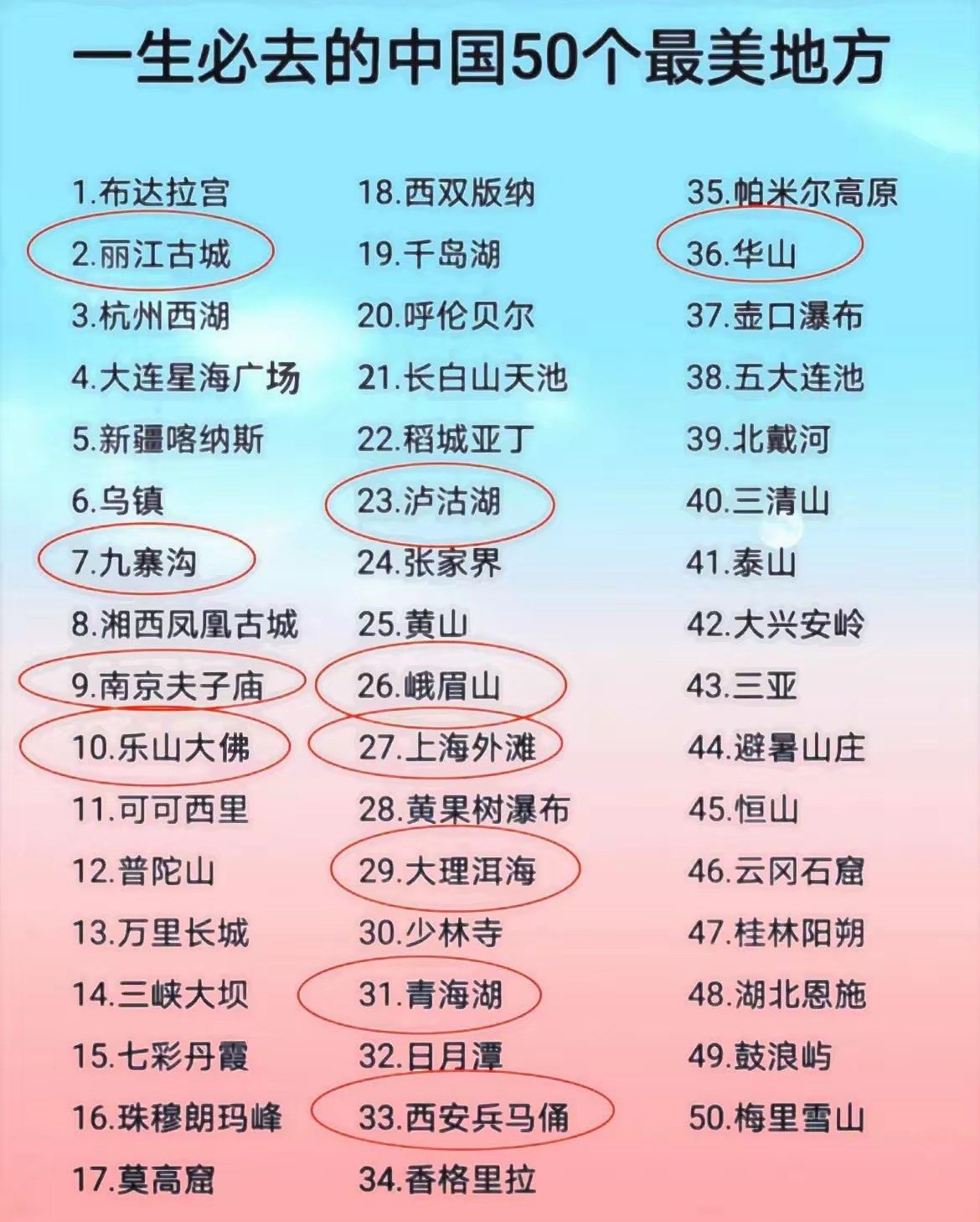 中国自然景点排行：探寻最美的自然奇观