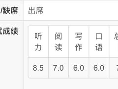 -牛学教育雅思托福PTE·小语种培训(小寨校区)