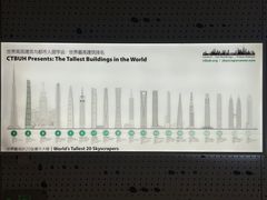 -上海之巅观光厅