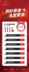-菩叶脱发白发中心