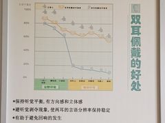 -自然之声助听器·呼吸机(公园路店)