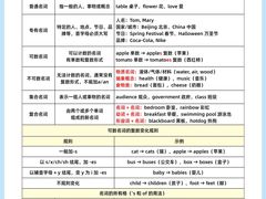 -昂立少儿成长中心(普陀星方汇校区)