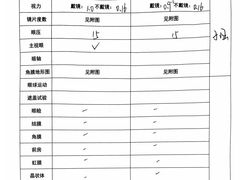 -嘉悦丽格眼科(丰联广场店)