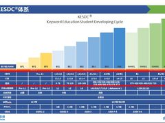 -关键词英语·青少儿·语言培训(红山天虹校区)