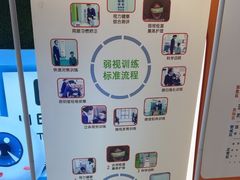 -思明堂儿童近视弱视视力训练中心(三林店)