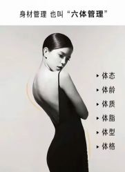 -Fundi张玉珊修身堂·indiba·BTL科技瘦身