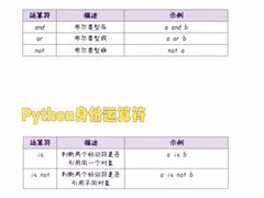 -森孚机器人编程·STEM积木·等级考试(虹口足球场中心)