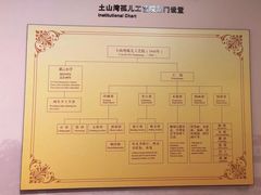-土山湾博物馆