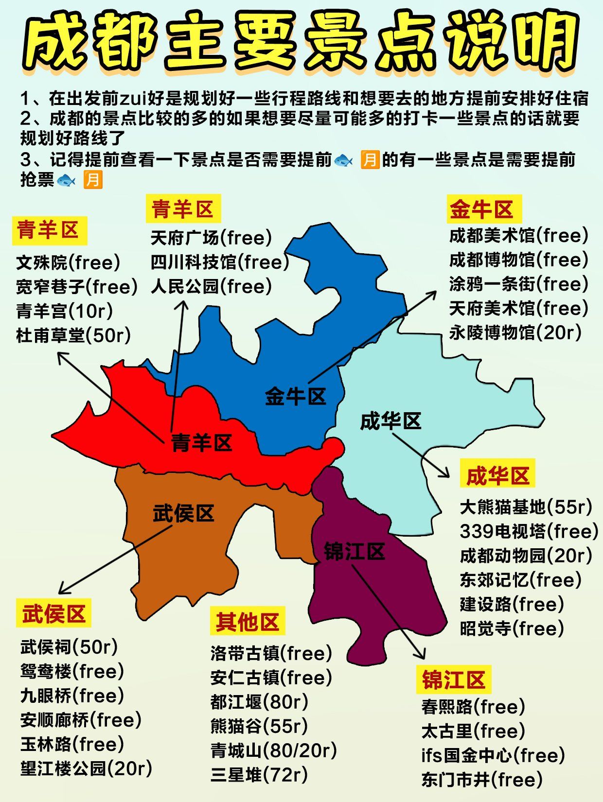 一张图看懂成都景点分布