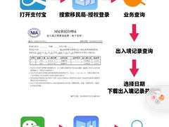 -国药中服免税(北京坊店)