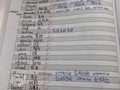 -新航道雅思托福·留学·考研培训(人民广场校区)