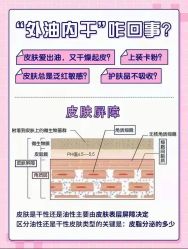 -美肤盾祛痘·问题肌头疗管理中心