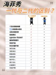 -栖SPA·ONDA ·海菲秀·皑皑科技美肤中心