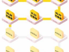-弘益铭家九炙社韩国烤肉料理(尚美店)
