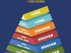 -金色雨林感统训练·专注力·语言认知·心理沙盘(天通苑校区)