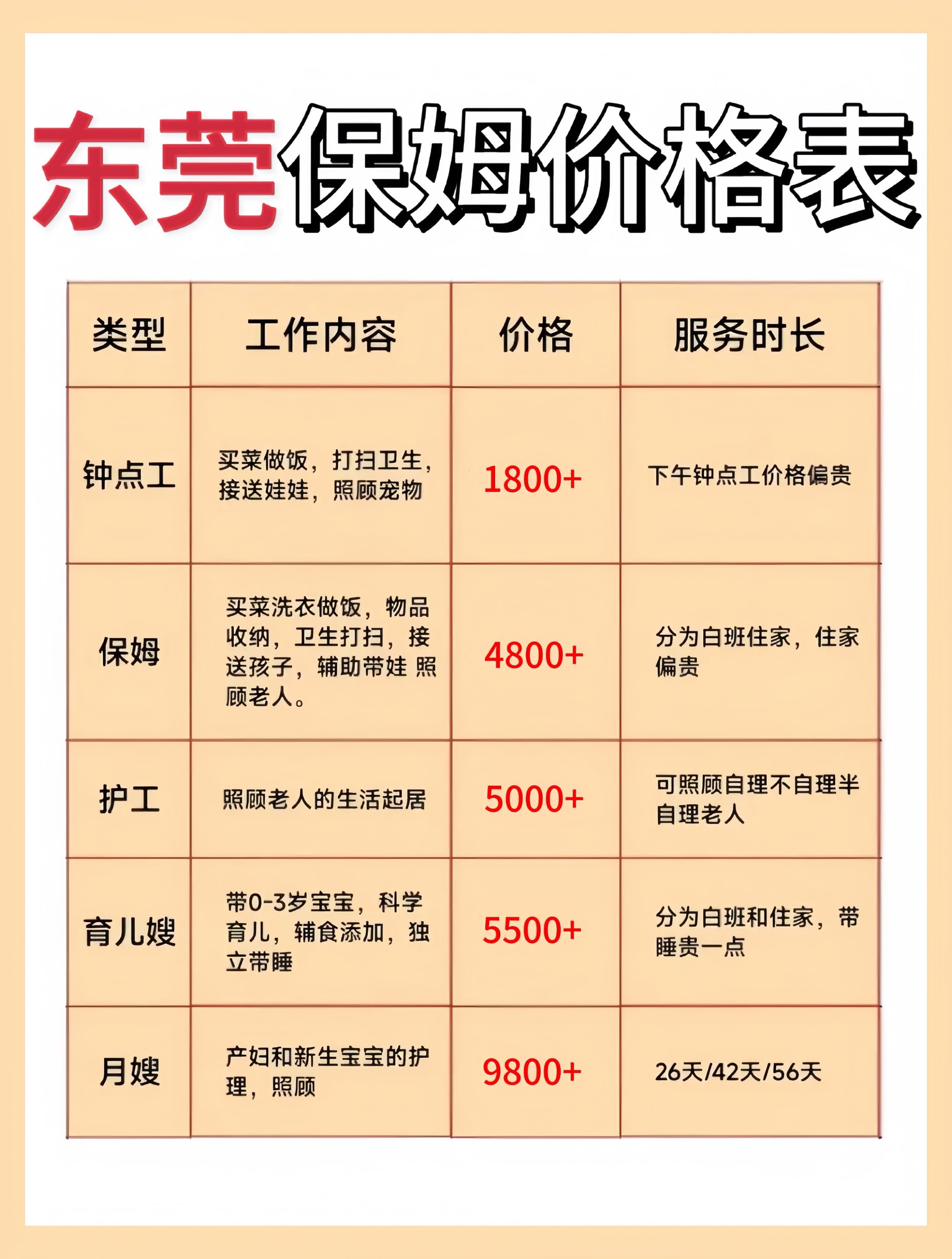 在东莞的姐妹经常会问到,在东莞本地找一个保姆阿姨要花多少钱呢⁉