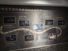 -泸州老窖景区