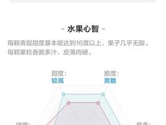 -Fruwich果明治(西单更新场店)
