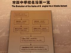-土山湾博物馆
