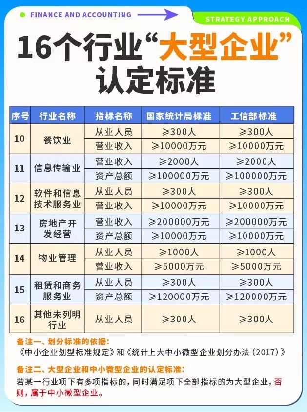 大型企业的标准是什么