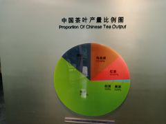 -中国茶叶博物馆(双峰馆区)