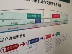 -北京市旧机动车交易市场
