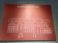 -金州副都统衙门博物馆