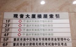 -重庆军美医疗美容医院