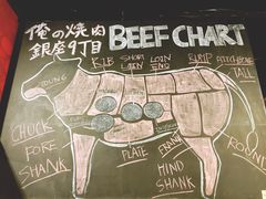 -俺的焼肉(銀座9丁目店)