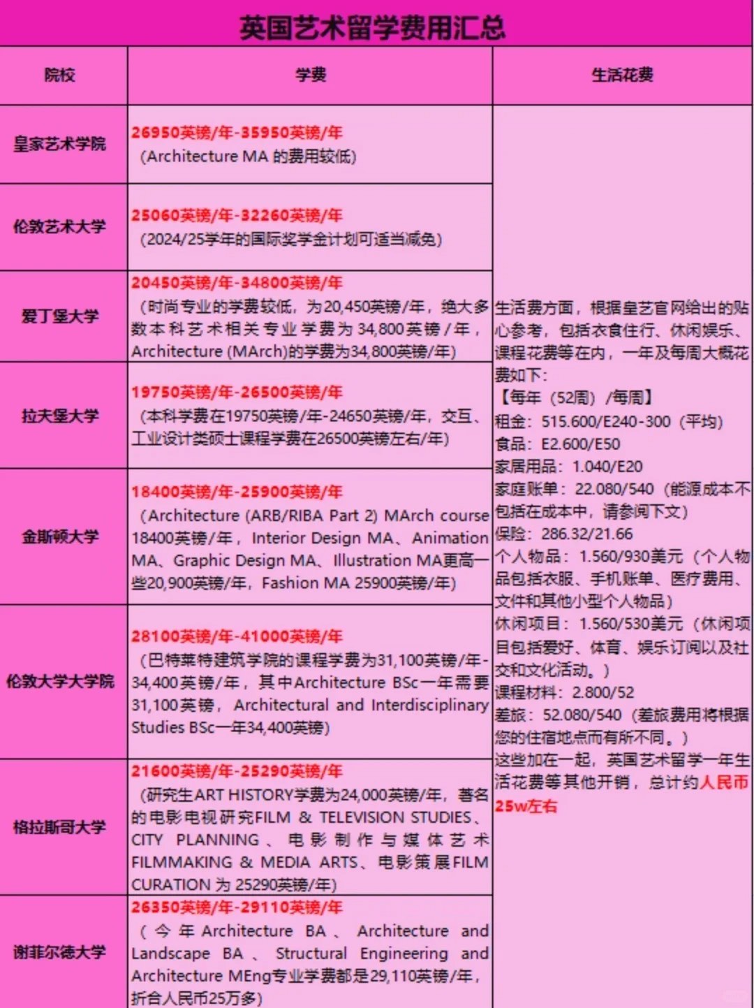 权威的留学学费多少(初中毕业怎么提升学历)