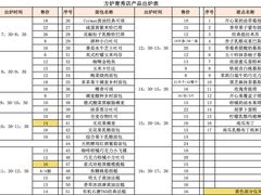 -方炉·天然食材面包店(青秀店)