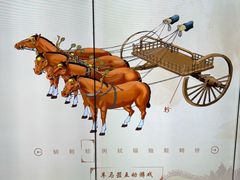 -洛阳周王城天子驾六博物馆