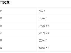 -学习谷日语培训日本留学·多语种外语教学(西单宣武分部)