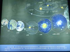 -吉林市博物馆