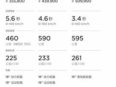 -TESLA 特斯拉(上海太古汇体验店)