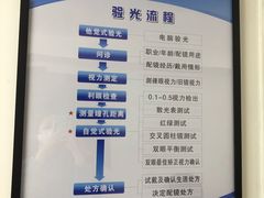 -视野联行眼镜•蔡司•依视路(温江店)