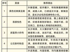 -星城之眼摩天轮