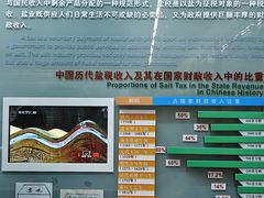 -自贡市盐业历史博物馆