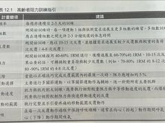 -加伍磅健身(千树店)