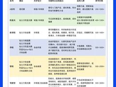 -视野联行眼镜·蔡司·尼康战略合作店(城西银泰店)